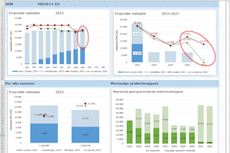 create professional excel spreadsheets and data calculations