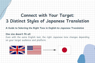 proofread and polish japanese to sound natural