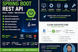 develop spring boot rest API