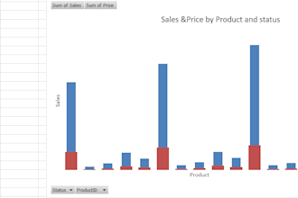create a professional microsoft excel dashboard with charts and reports