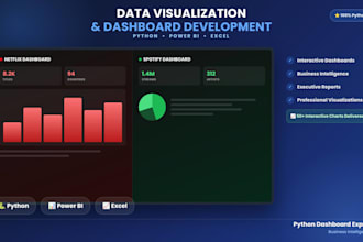 create power bi, python dashboard, and data visualization