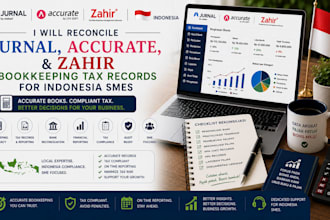 reconcile jurnal, accurate, zahir bookkeeping, tax records for indonesia smes