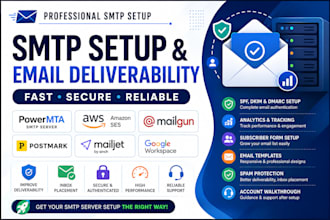 powermta smtp, postmark,amazon ses,mailjet,mailgun, gsuite