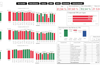 develop etl pipelines and automated bi dashboards