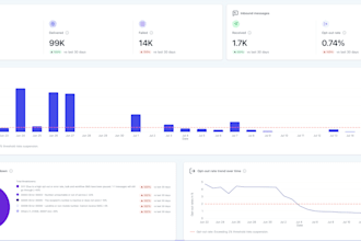 marketing services and workflow automation