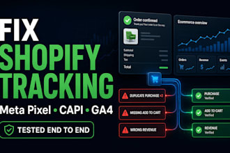 fix shopify meta pixel, capi and ga4 conversion tracking