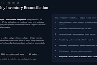 reconcile your inventory with your 3pl, contract manufacturer or amazon
