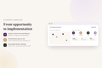 create your ai strategy, opportunity audit, and implementation roadmap