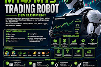 program mt4, mt5 indicator or expert advisor metatrader