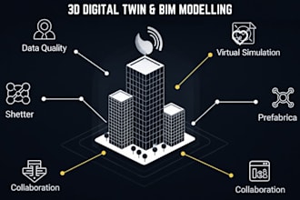 create custom 3d digital twin bim models for building and factories