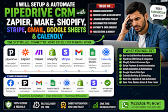 pipedrive CRM with zapier make shopify stripe gmail google sheets calendly