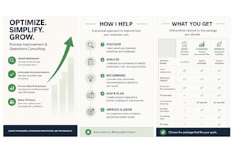 analyze and improve your business processes