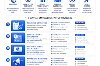 design professional business infographics
