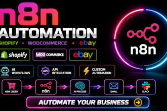 n8n shopify automation, n8n workflow automation, n8n automation, n8n shopify api