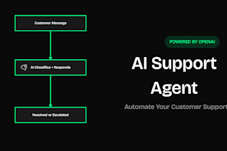 build an ai customer support agent that automates your support tickets