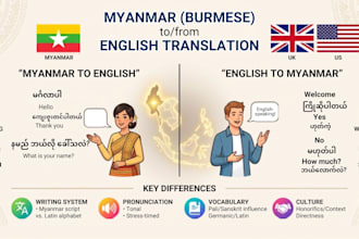 translate english to burmese and burmese to english