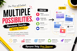 repurpose your content into engaging social media posts