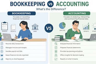 do bank reconciliation and account reconciliation professionally