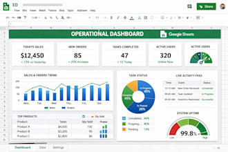 create KPI driven operational dashboards using google sheets