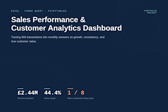 analyze your inventory and supply chain data for smarter decisions