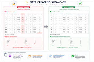 clean, preprocess and prepare your dataset using python or sql