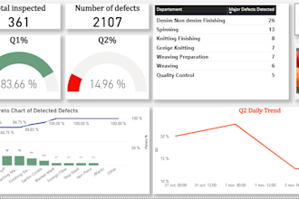 create power bi dashboards