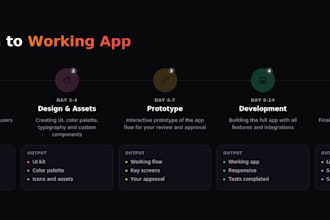 develop a custom web app for your business, no templates