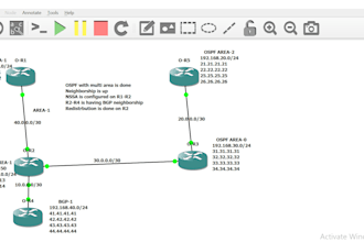 troubleshoot cisco network wifi lan vlan wan VPN  dhcp issues