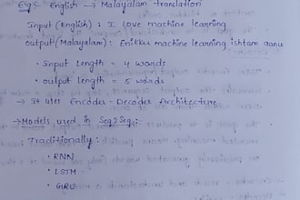 write handwritten documents with neat handwriting
