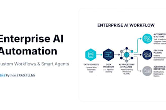 develop enterprise ai workflow automation and smart agents