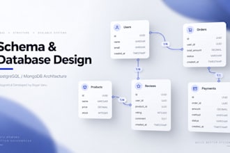 build a node js backend API and database for your app