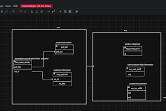 build robust ssis etl packages and data integration pipelines