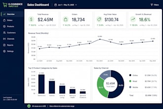 create professional data dashboards and visualisations for your business