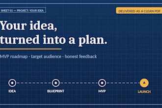 turn your app or business idea into a clear mvp roadmap and plan