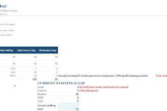 build a professional KPI dashboards on excel