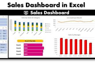 be your high ticket sales closer b2b sales representative appointment set