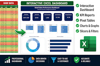 create an interactive excel dashboard and KPI report