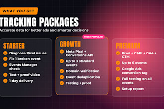 set up meta pixel, conversion API and ga4 tracking