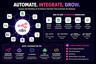 build ai automation, ai voice agents, chatbots, and n8n workflows