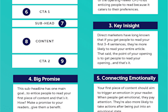 write engaging football and TV blog posts for your website