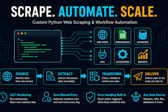 build a custom web scraper or rpa bot