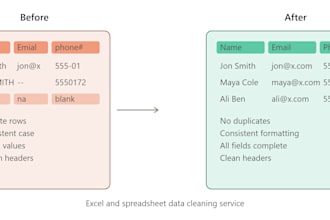 reliable customer support, b2b client care, excel cleaning, multilingual