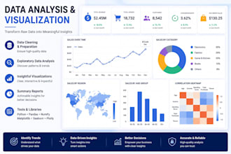develop python machine learning and data science projects
