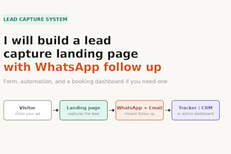 build a 2026 lead capture landing page automatic