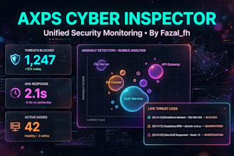build python cybersecurity dashboards and custom log analysis tools