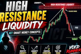 provide you my forex trading strategy using ict concepts