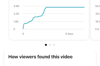 run ads on google ads for your youtube videos