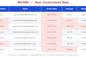 turn your messy spreadsheet into a clean, automated excel workbook