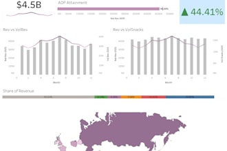 create interactive and automated data dashboards