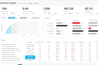 do really good at power bi dashboards with figma graphics
